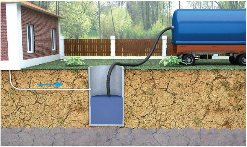 Очистка выгребных ям в ельце